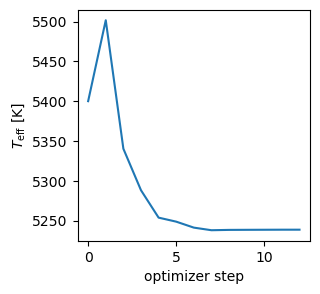 Example block output
